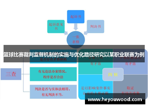 篮球比赛裁判监督机制的实施与优化路径研究以某职业联赛为例
