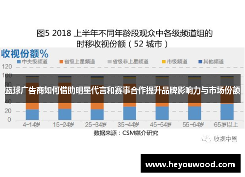 篮球广告商如何借助明星代言和赛事合作提升品牌影响力与市场份额