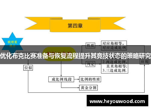 优化布克比赛准备与恢复流程提升其竞技状态的策略研究