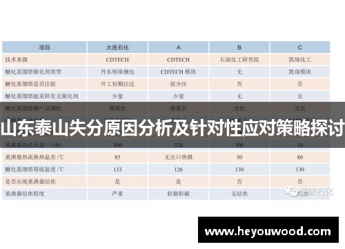 山东泰山失分原因分析及针对性应对策略探讨