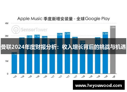 曼联2024年度财报分析：收入增长背后的挑战与机遇