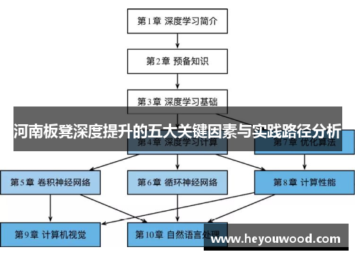 河南板凳深度提升的五大关键因素与实践路径分析