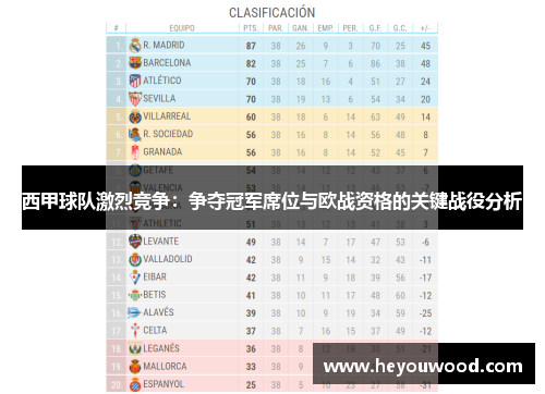西甲球队激烈竞争:争夺冠军席位与欧战资格的关键战役分析 西甲球队激烈竞争:争夺冠军席位与欧战资格的关键战役分析