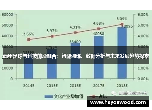 西甲足球与科技前沿融合:智能训练、数据分析与未来发展趋势探索 西甲足球与科技前沿融合:智能训练、数据分析与未来发展趋势探索