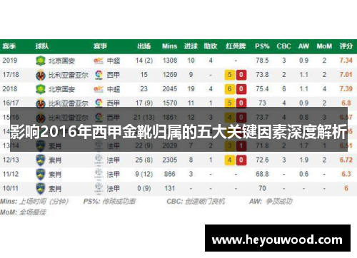 影响2016年西甲金靴归属的五大关键因素深度解析 影响2016年西甲金靴归属的五大关键因素深度解析